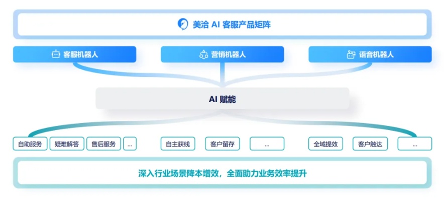 官网与人工智能 如何利用人工智能提升官网用户体验