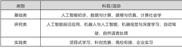 人工智能技术反思报告 探讨人工智能技术的发展与安全问题