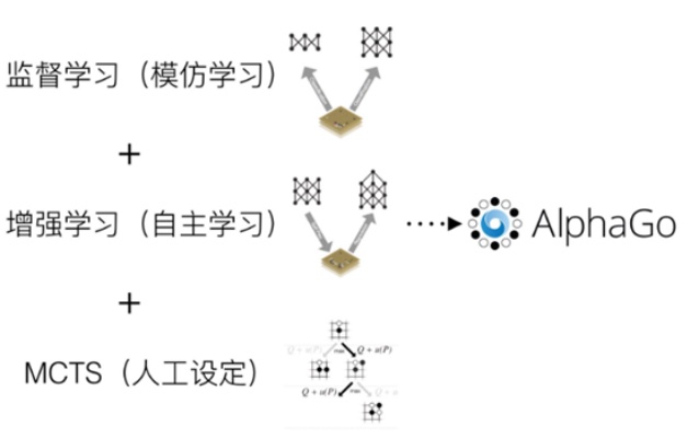 alpha智能算法 介绍alpha智能算法的原理和应用
