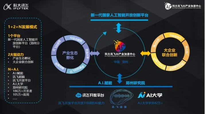 AI开源 了解AI开源技术的优势和应用场景