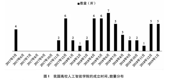 人工智能在国外大学的应用及研究现状
