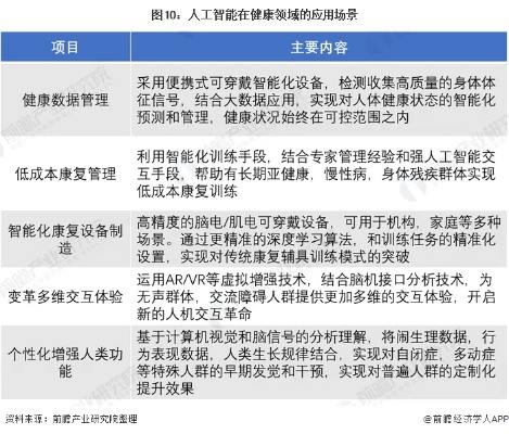 用人工智能解决疫情防控 AI技术在疫情防控中的应用
