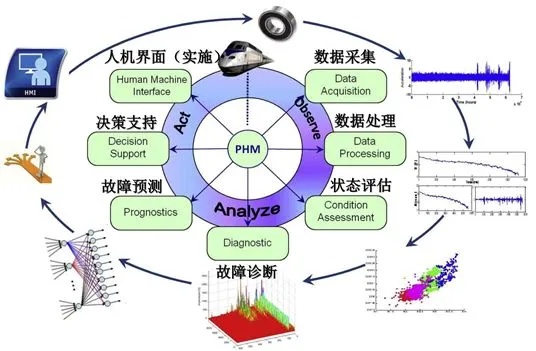 智能算法可靠性建模的优点 提高建模精度与效率