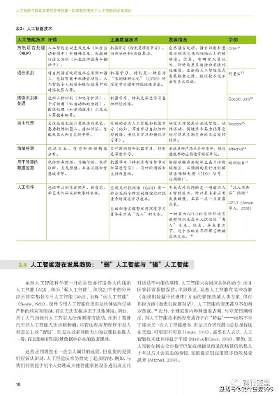 人工智能课程论文 探讨人工智能技术在未来的应用前景