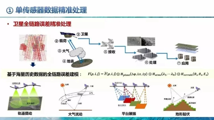 遥感人工智能技术专业 探究遥感与人工智能的结合应用