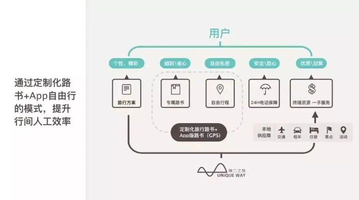 人工智能畅游中国 AI技术为旅游带来全新体验