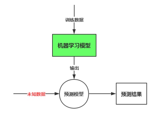 如何成为机器学习工程师 掌握机器学习工程师的核心技能