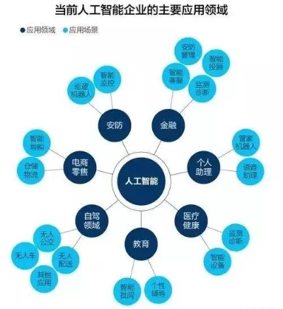 人工智能的难题 探讨人工智能技术面临的挑战和难点