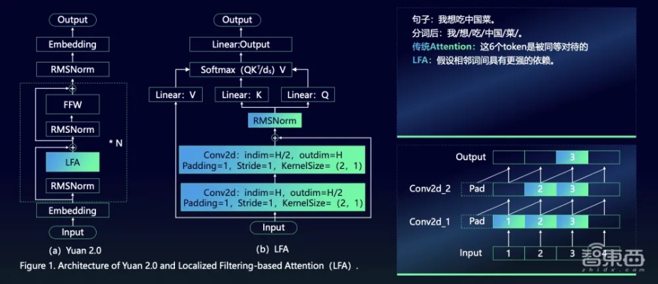 qvm2人工智能引擎有多大 了解qvm2人工智能引擎规模及技术实力