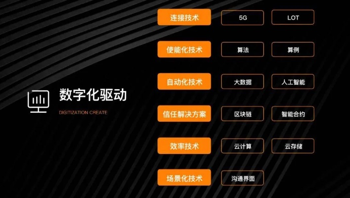 it桔子如何应用人工智能技术 探索it桔子人工智能在商业领域的应用