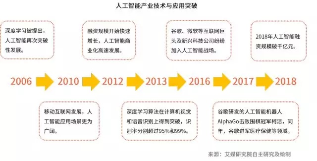 东莞人工智能 探究东莞人工智能发展现状与前景