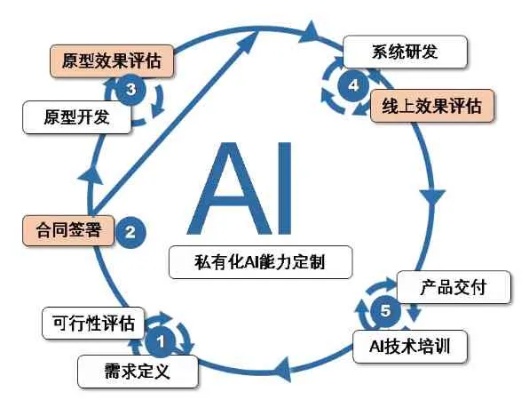 人工智能算法依据 深入探讨人工智能算法的基本原理和应用
