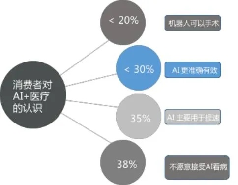 人工智能算法fda 探究fda在人工智能领域的应用