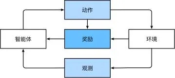 人工智能消解原理 探究人工智能消解的实现原理