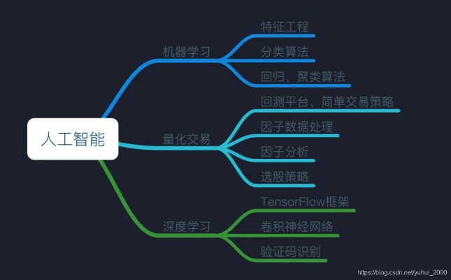 智能算法导论期末考试 备考指南及注意事项