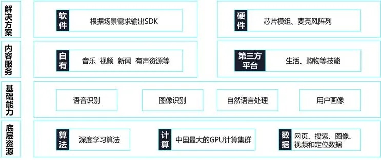 江西智能算法哪家好 推荐江西地区优秀的智能算法公司