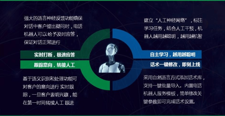 人工智能语音外呼系统 提高客户服务效率的新利器