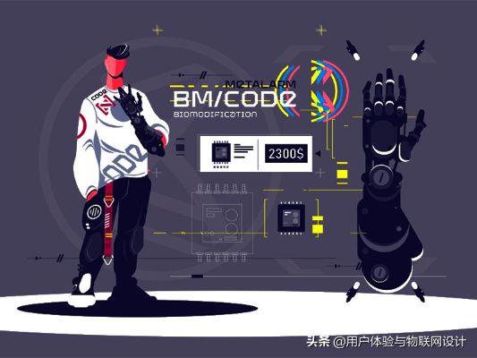 人工智能产品设计 探索人工智能融入产品设计的新思路