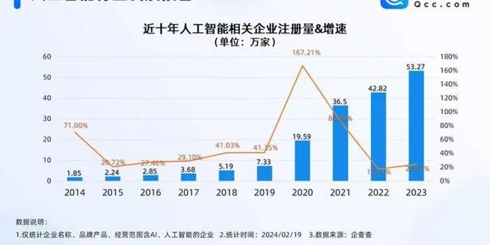 成都人工智能公司排名 介绍成都市内排名前几的人工智能公司