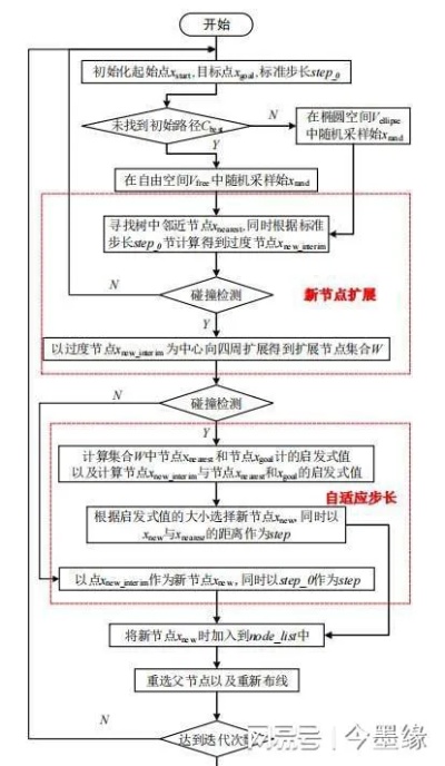 人工智能算法加固 提高算法鲁棒性的方法