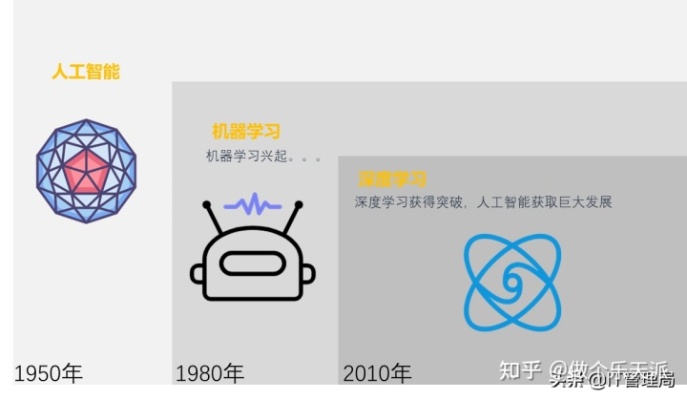 pdf 人工智能 从入门到精通