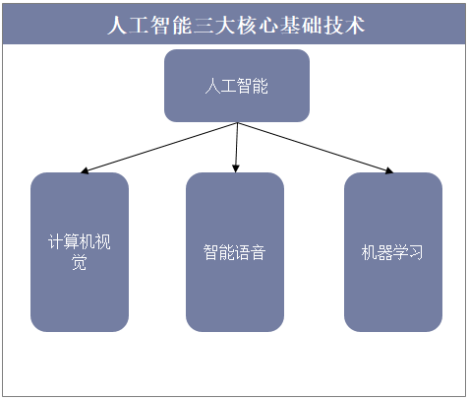 人工智能核心引擎 探究人工智能核心技术