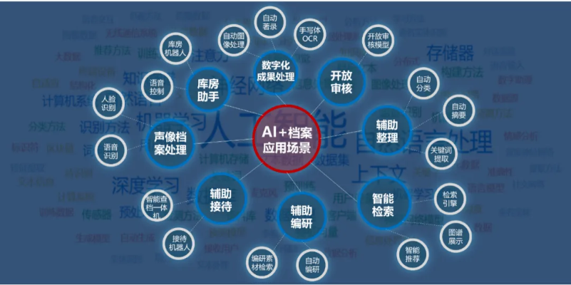 一键人工智能引擎 实现智能化处理的新技术