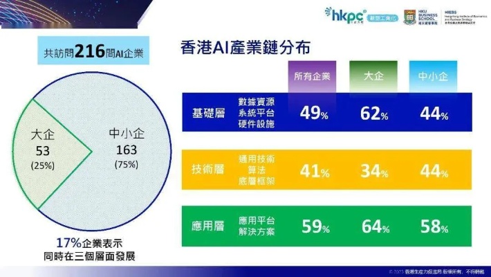 香江控股在人工智能领域的最新动向