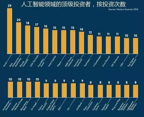 人工智能名称 介绍最新的人工智能命名趋势