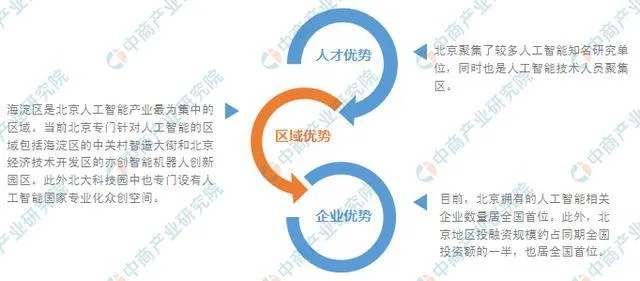 京津冀人工智能发展现状及未来趋势分析
