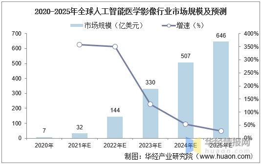 人工智能影像学的应用与发展趋势