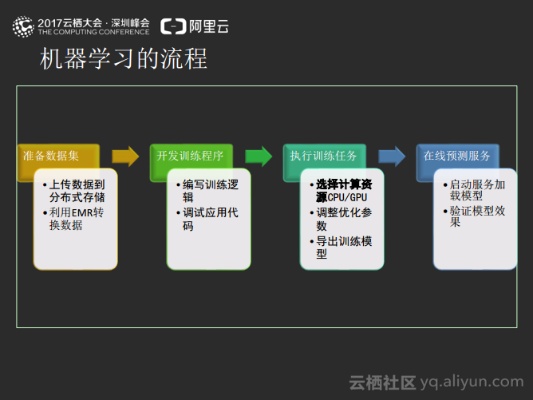 阿里巴巴机器学习 深入了解阿里巴巴的机器学习技术