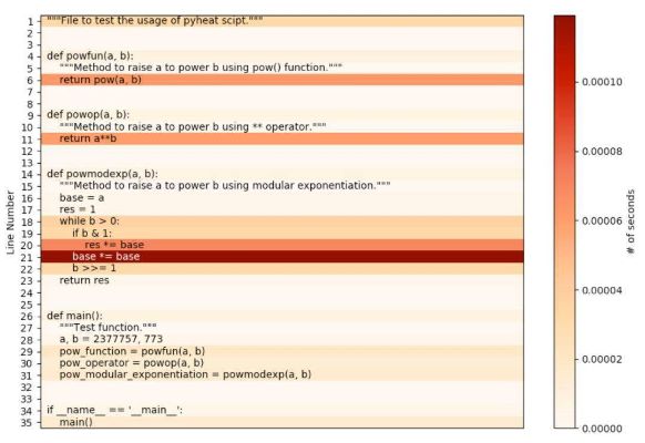 python智能算法性能 提升算法性能的方法和技巧