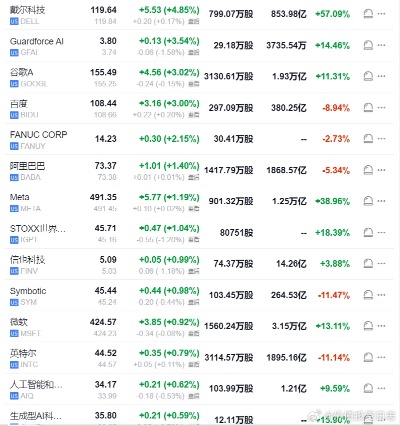 美股人工智能股票投资指南 深入解析人工智能技术对美股股票的影响