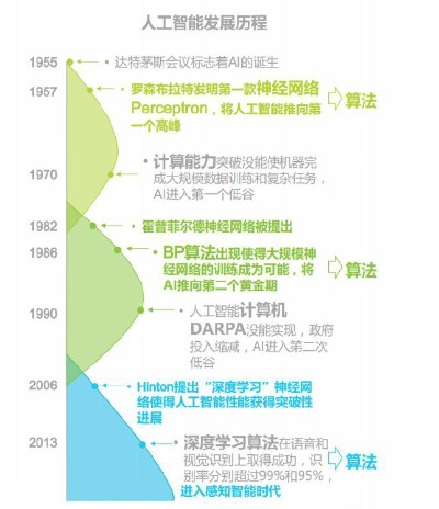 现有人工智能算法 深度学习、强化学习等算法简介