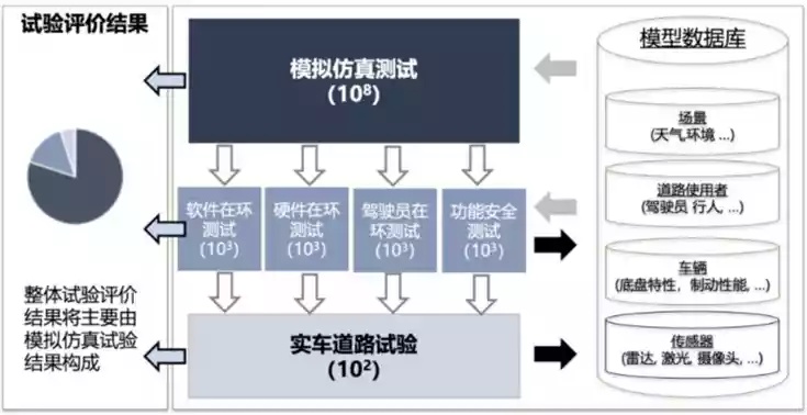 人工智能驾驶技术的发展与应用现状