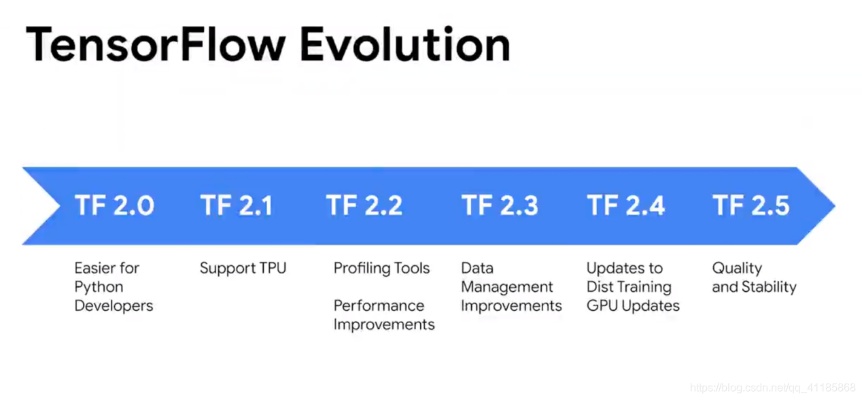 人工智能tensorflow 深入探讨tensorflow的应用及发展趋势