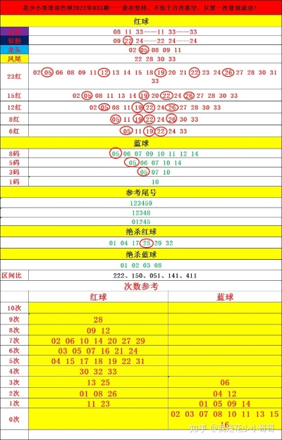 AI看彩 让AI为你提供更准确的彩票预测