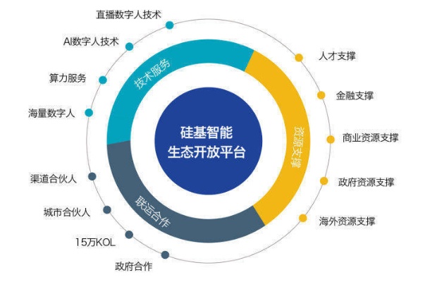 慈星股份将加强人工智能技术研发，探索新的商业模式