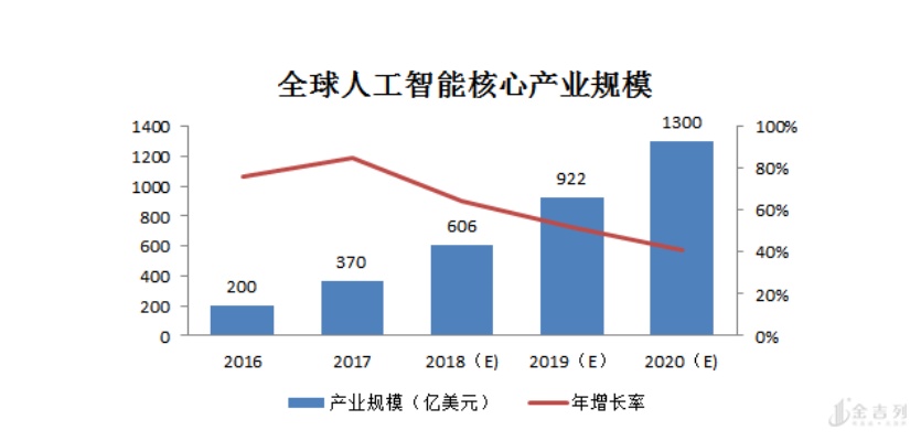 洛杉矶人工智能专业 探索人工智能领域的未来发展与趋势