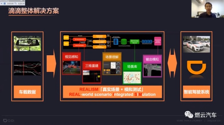 滴滴机器学习研究院 探寻滴滴AI未来发展方向