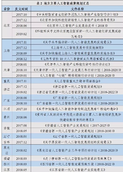 人工智能政策支持 政府如何推动人工智能发展