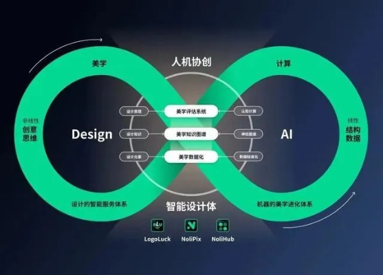 AI智能机器人赚钱 探讨AI智能机器人在商业领域的应用与盈利模式