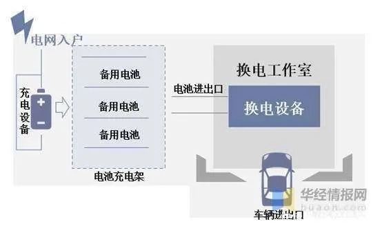 AI换电 探讨AI技术在换电领域的应用与前景