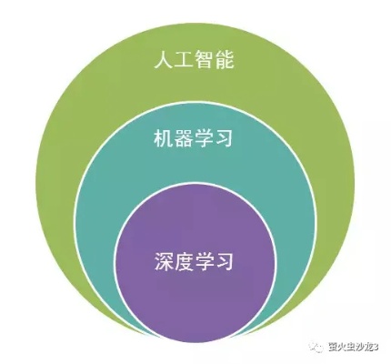 推理的人工智能算法 深入探讨推理算法在人工智能中的应用