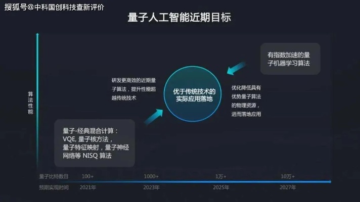 人工智能子句的应用及未来发展趋势