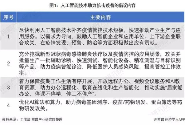 新冠肺炎人工智能 如何利用人工智能技术应对疫情
