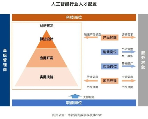人工智能和人才 探讨人工智能对人才培养的影响