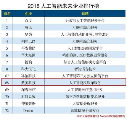 人工智能最好的公司 探索人工智能领域的顶尖企业