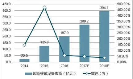 智能穿戴人工智能论文 探索智能穿戴技术与人工智能融合的发展趋势